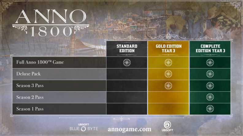 Buy Anno 1800 Complete Edition Year 3 Uplay Key Instant Delivery Uplay Cd Key