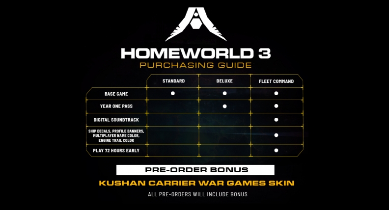 Homeworld 3 - Fleet Command Edition Download CDKey_Screenshot 11