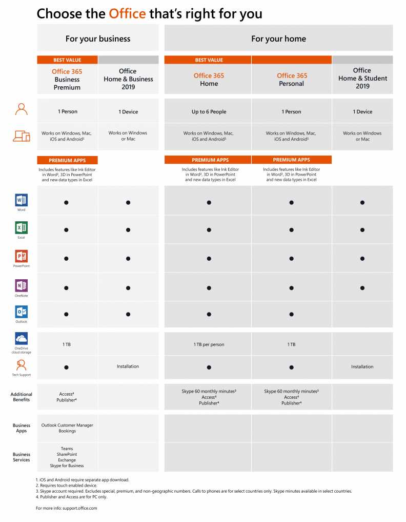 Buy Microsoft® 365 Business Standard Microsoft Key | Instant Delivery | Microsoft  CD Key