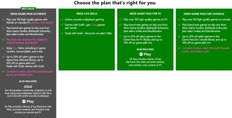 Xbox Game Pass Ultimate – 3 Month Subscription (Xbox One/ Windows 10) Xbox  Live Key CZECH REPUBLIC